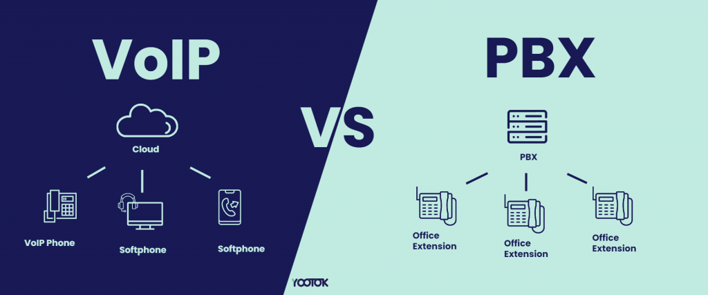 VoIP vs PBX